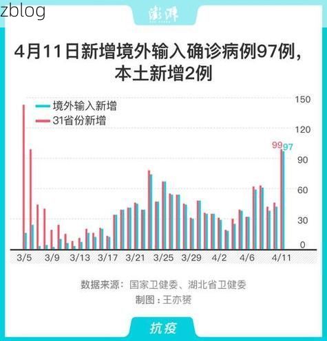 31省区市新增12例本土确诊, 忻州疫情最新消息