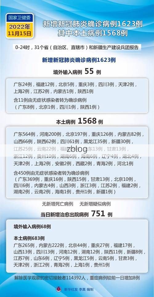 【2022年11月28日双江新增确诊病例情况】