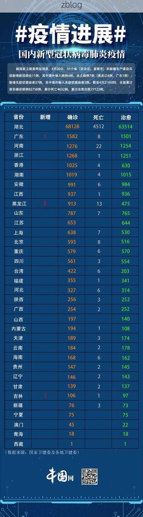 【31省区市新增37例本土确诊，新郑疫情最新消息】