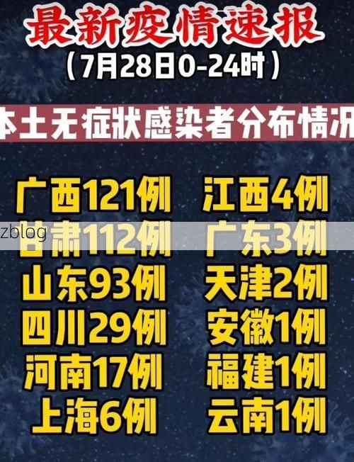 31省新增本土9例(31省新增本土12例)，铅山县疫情引关注