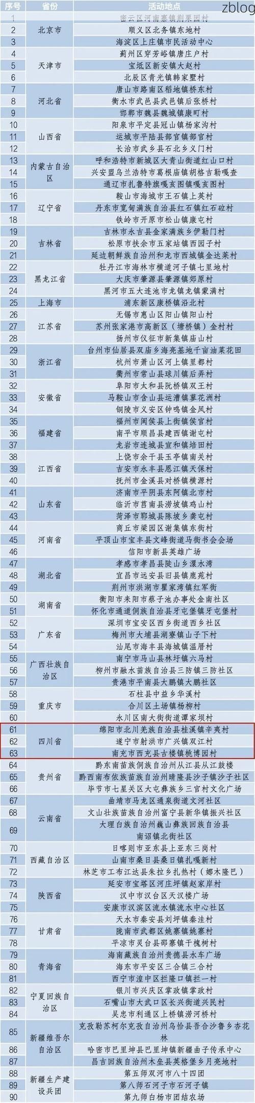 31省新增本土12例(31省新增确诊38例),北川疫情引关注
