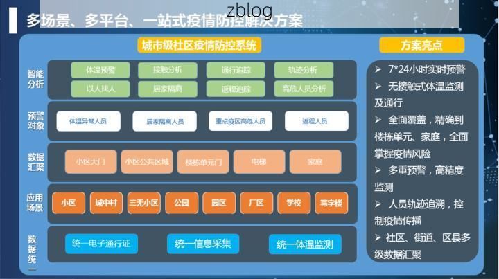 海淀区疫情数据平稳背后的高校防控逻辑