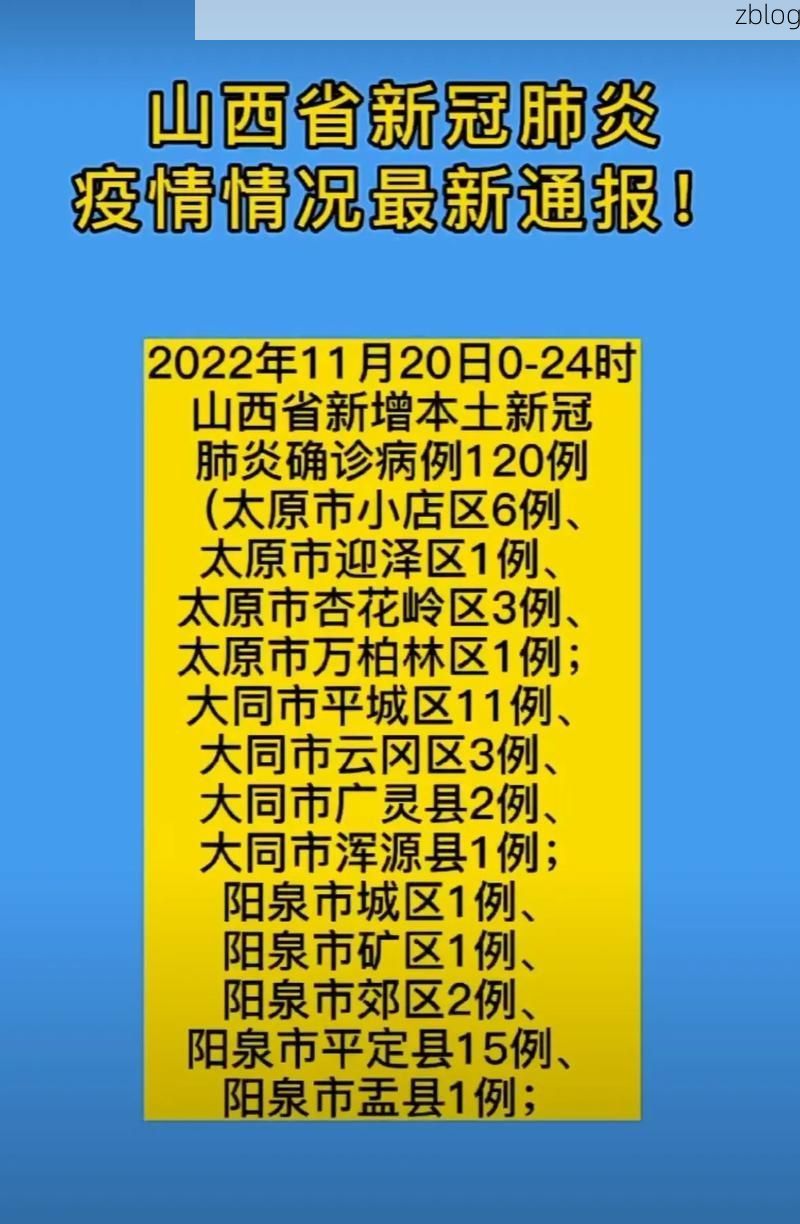 【2022年11月25日榆林市市辖区新增确诊病例情况】