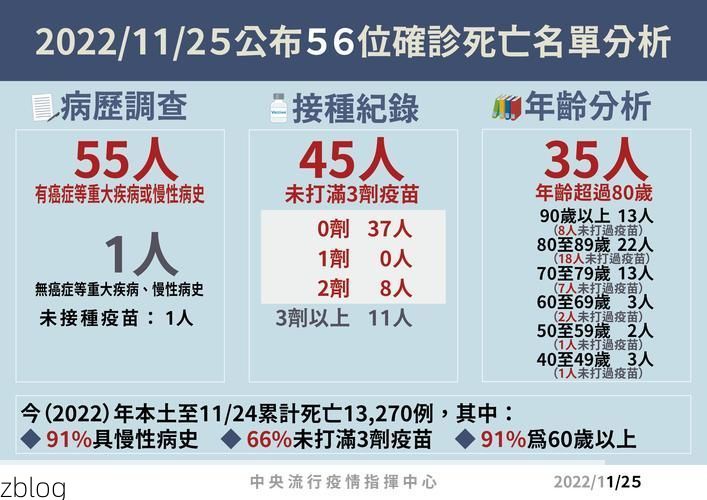 31省新增本土11例(31省新增确诊38例)，永昌县疫情引关注