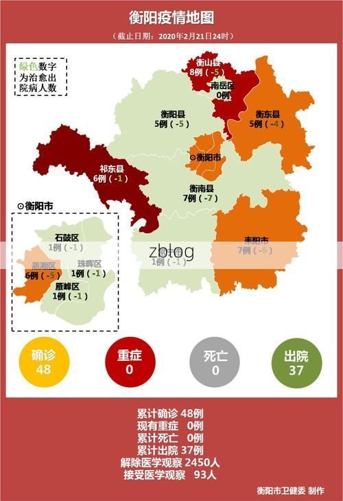 2022年11月25日衡山新增确诊病例情况