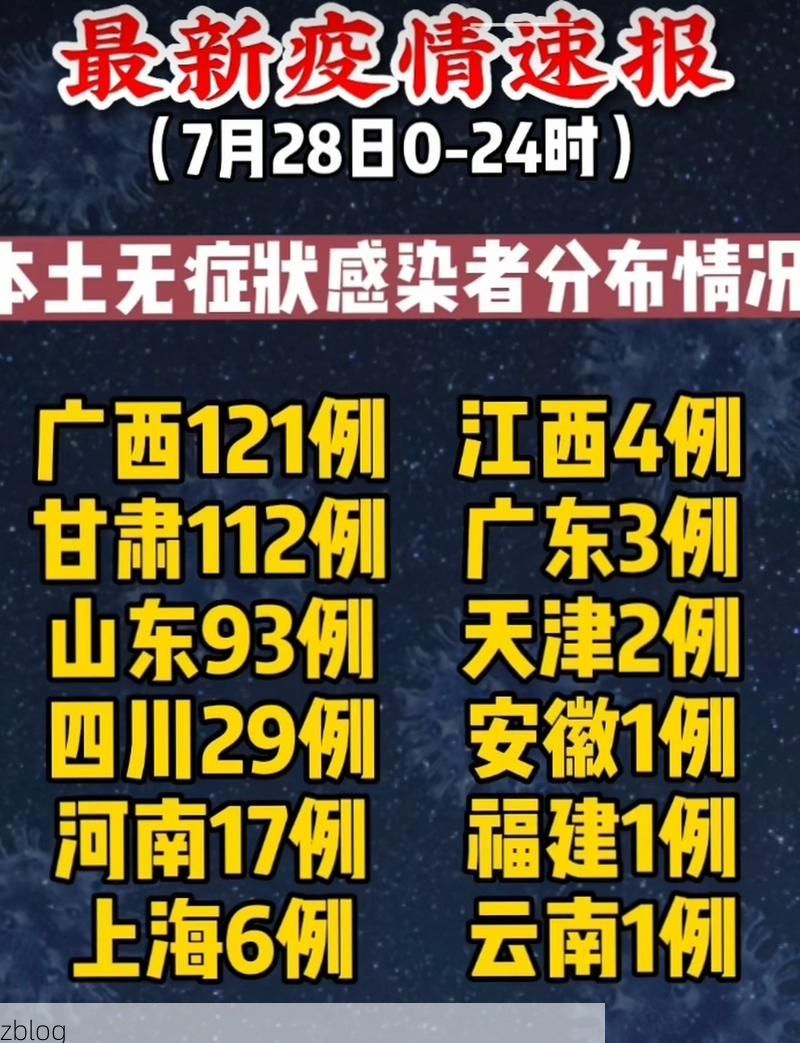 31省新增本土12例(31省新增本土确诊15例)_58501