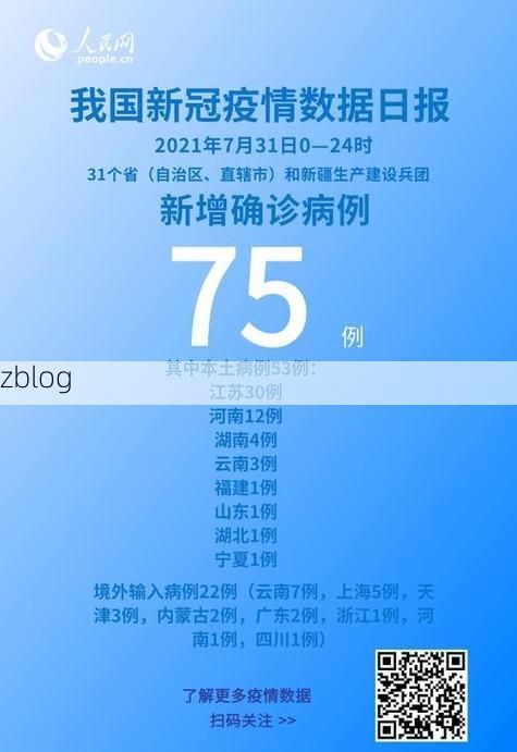 31省新增本土12例(31省新增本土9例)，修水县疫情引关注_7165