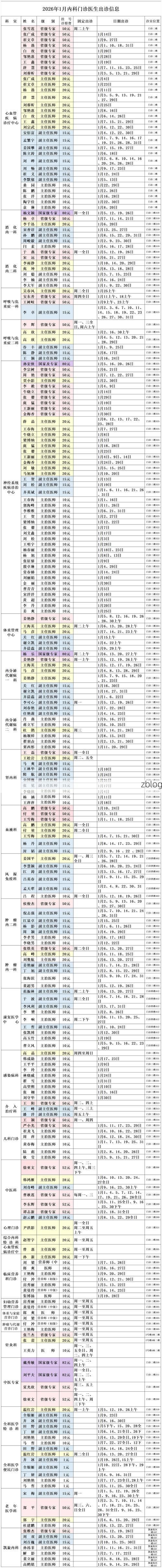 2022年9月7日清镇新增确诊病例情况