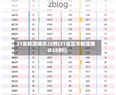 31省区市新增12例本土确诊,象州县疫情最新消息