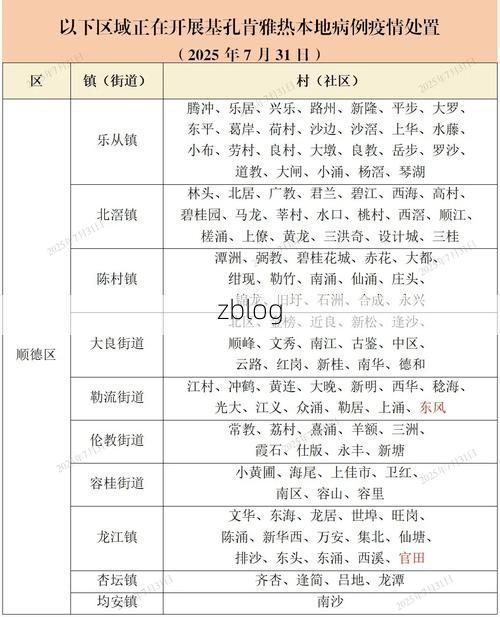 2022年7月15日古浪新增确诊病例情况_49080