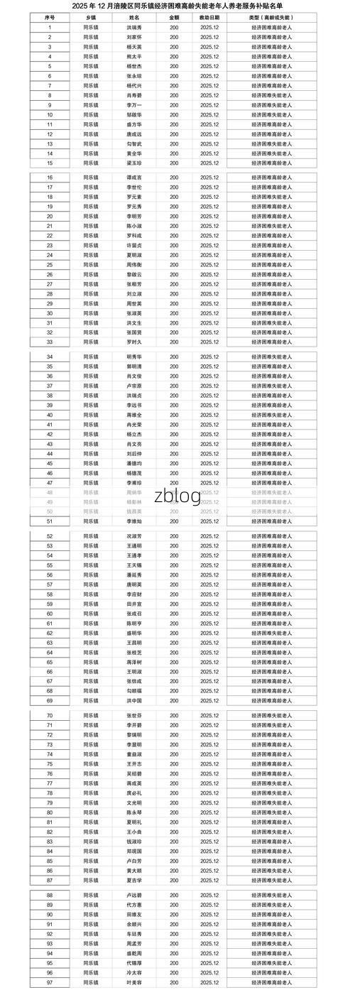 31省新增本土12例(31省新增本土病例全部来自陵县)