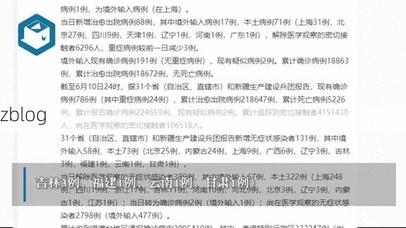 31省新增本土12例(31省新增本土9例)，临洮疫情引关注！