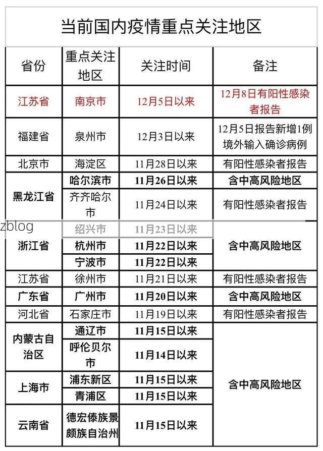 31省新增本土12例(31省新增本土9例),桑日疫情引关注