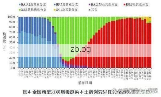 31省新增本土9例(31省新增本土12例)，汉源县疫情引关注