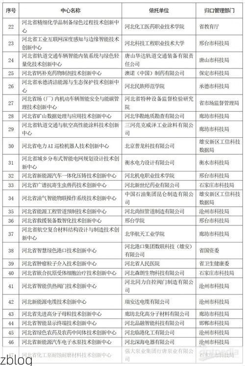 31省新增本土12例(31省新增本土8例),承德市辖区疫情引关注