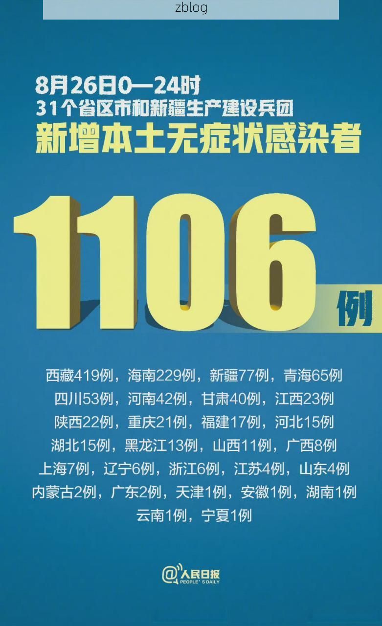 31省新增本土8例(31省新增本土确诊8例)