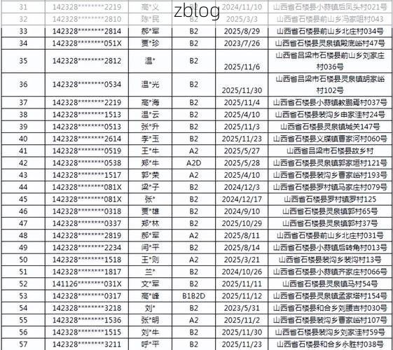【31省新增本土12例(31省新增本土9例)，邢台市辖区疫情引关注_9549】