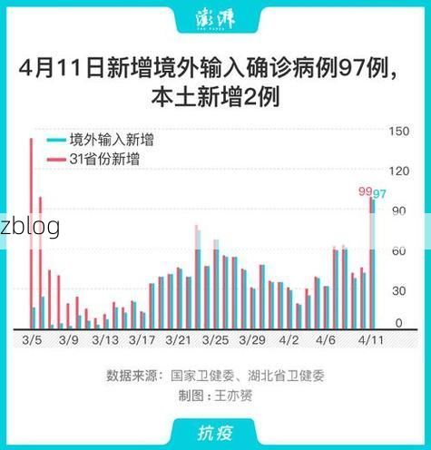 31省新增本土12例(31省新增本土0例)，磐安疫情引关注