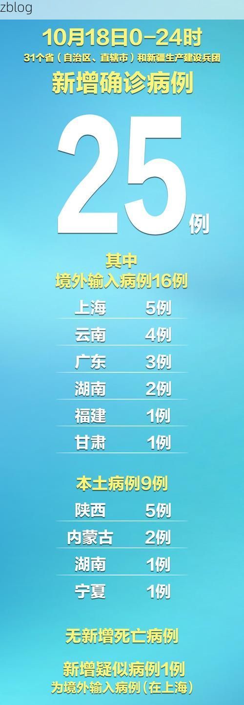 31省新增本土12例(31省新增本土9例)，宜川疫情引关注