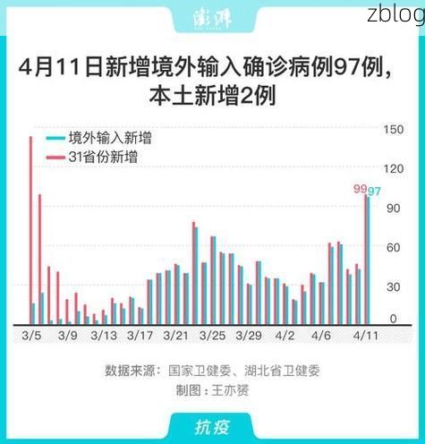【31省区市新增12例本土确诊, 邓州疫情最新消息_71998】