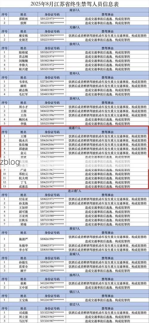 31省区市新增13例本土确诊，南通疫情最新消息