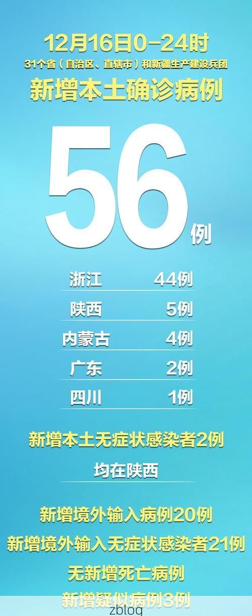 31省新增本土12例(31省新增确诊31例)，德昌疫情引关注！