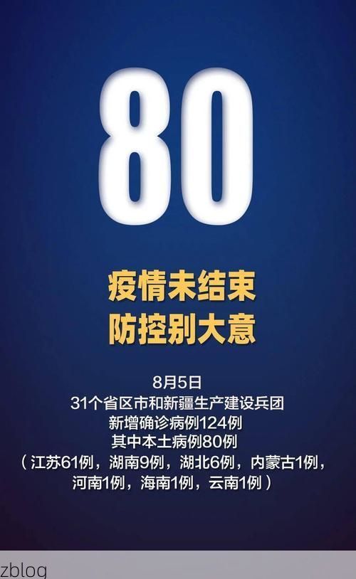 31省新增本土12例(31省新增本土8例),措勤疫情引关注