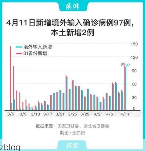 31省新增本土12例(31省新增确诊43例)，镇康疫情引关注