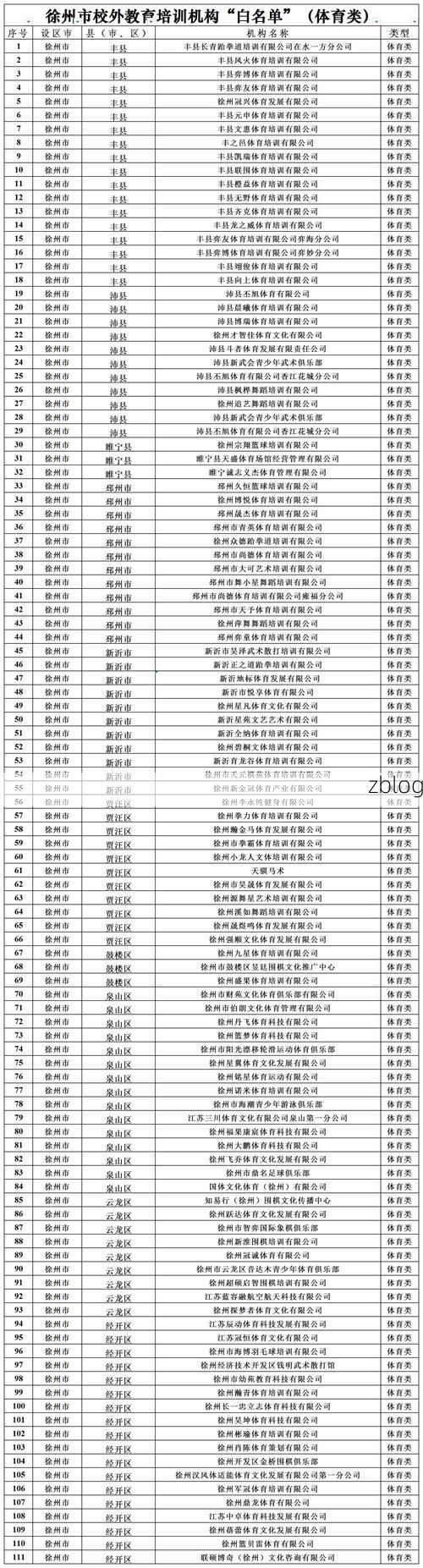 31省区市新增12例本土确诊,徐州疫情最新消息_43961