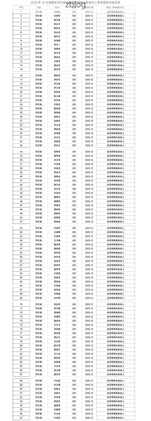 31省新增本土12例(31省新增本土9例),汉寿县突发聚集疫情引关注