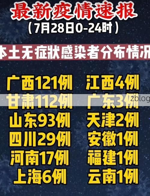 31省区市新增12例本土确诊，阜南县疫情最新消息_30533