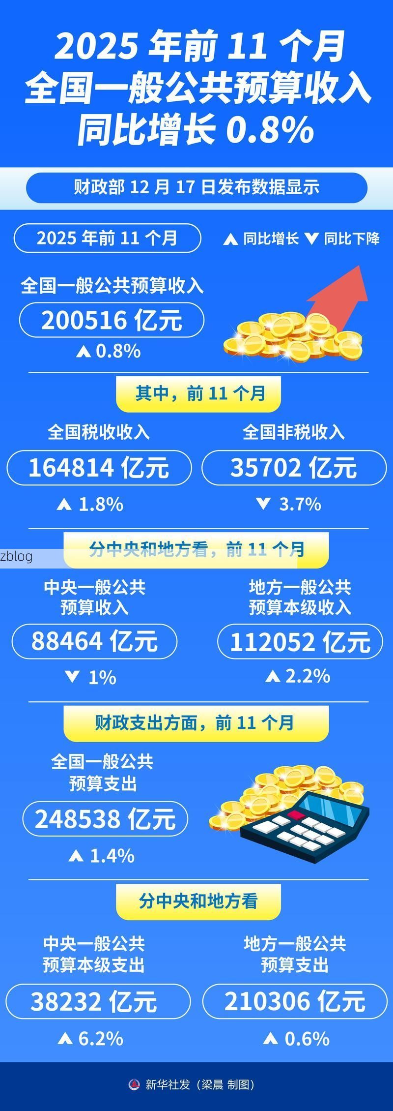 31省新增本土12例(31省新增本土8例)，元宝区成唯一焦点
