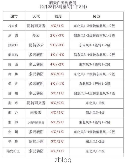 31省区市新增13例本土确诊，邯郸疫情最新消息
