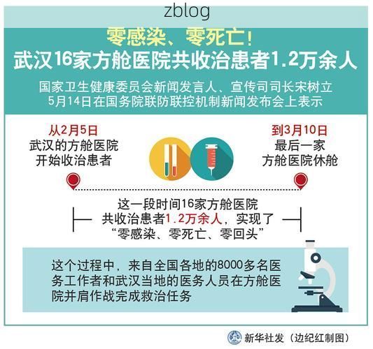 长垣防疫样本：平原交通枢纽的零感染防线解析