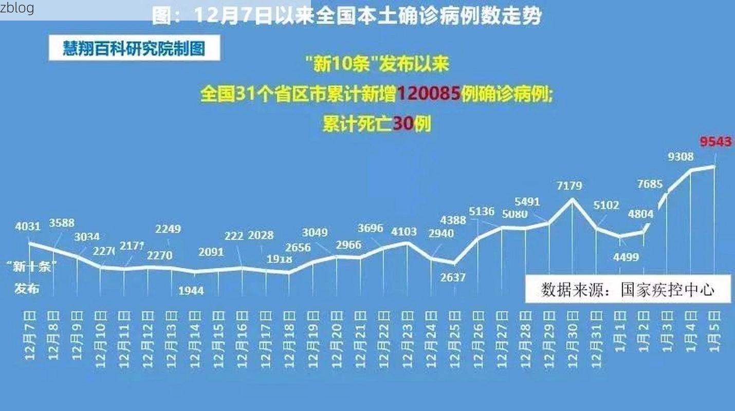 2022年7月5日砀山县新增确诊病例情况_29238
