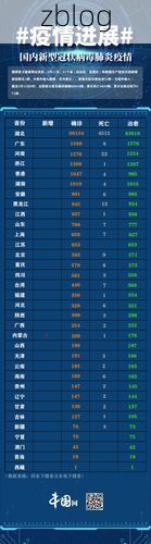 31省区市新增15例本土确诊,菏泽疫情最新消息