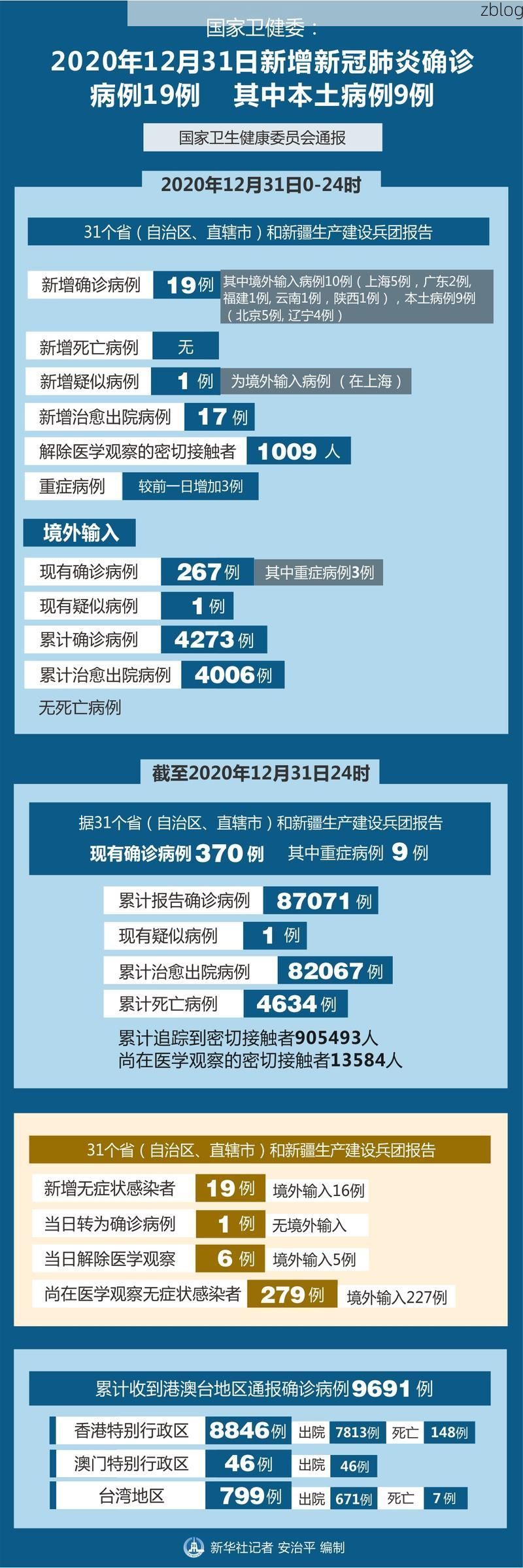 31省区市新增12例本土确诊, 常德疫情最新消息_56041