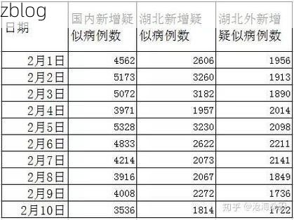 31省新增本土12例(31省新增确诊38例)_17790