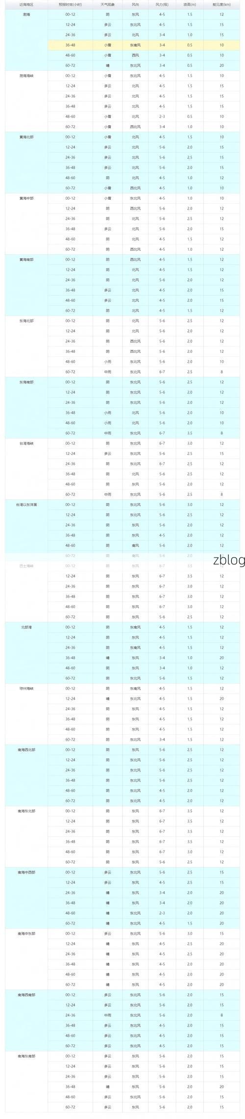 【31省区市新增12例本土确诊，海阳市疫情最新消息】