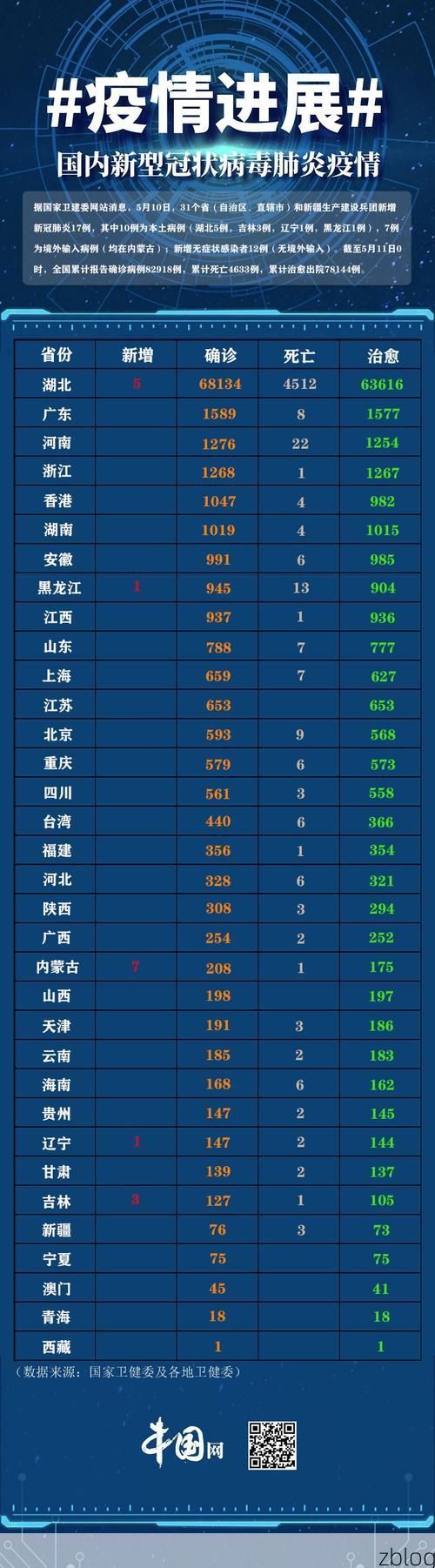 31省新增本土12例(31省新增确诊32例)_59583