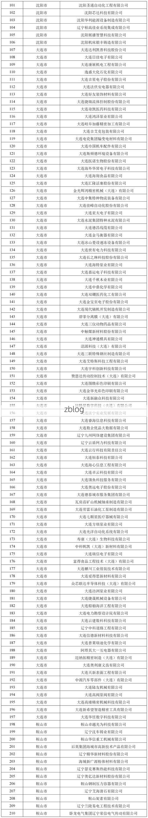 31省新增本土12例(31省新增本土8例)，东辽县突发聚集疫情！