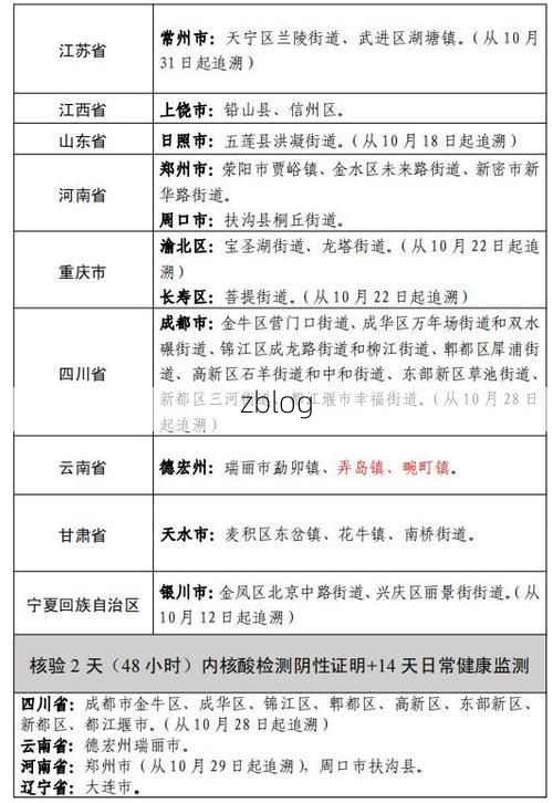 【丹徒区新增1例无症状感染者  丹徒区疫情防控最新通报】