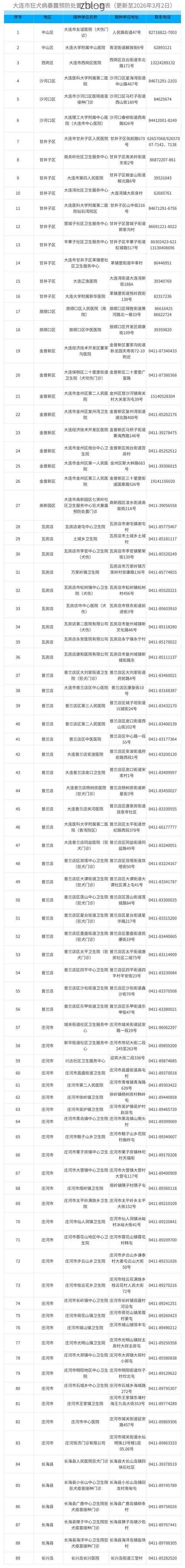 大连新增1例无症状感染者  大连市疫情防控最新通报_16105