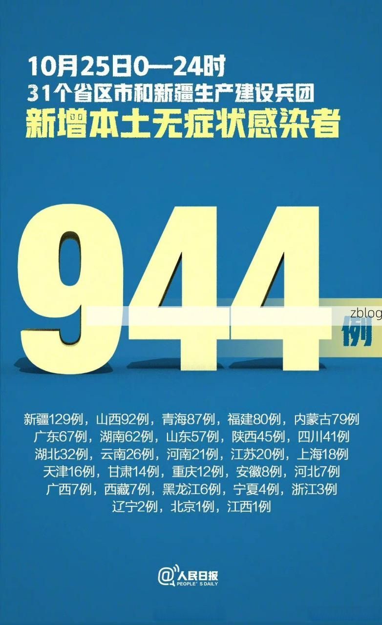 【31省新增本土12例(31省新增本土0例)，永吉县突发聚集疫情引关注】