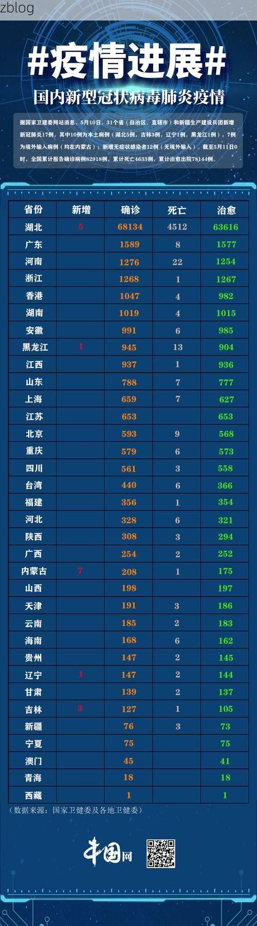 31省区市新增12例本土确诊，公主岭市疫情最新消息