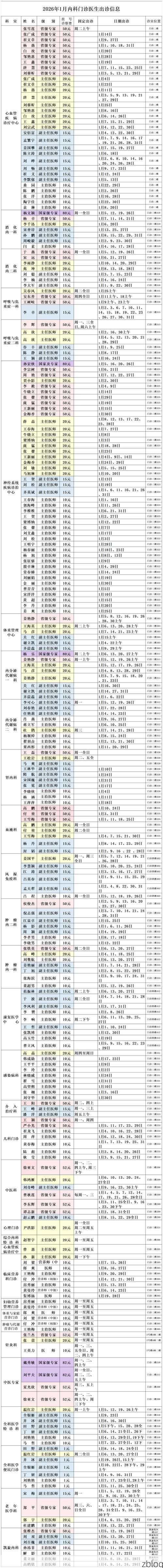 2022年7月10日惠来县新增确诊病例情况