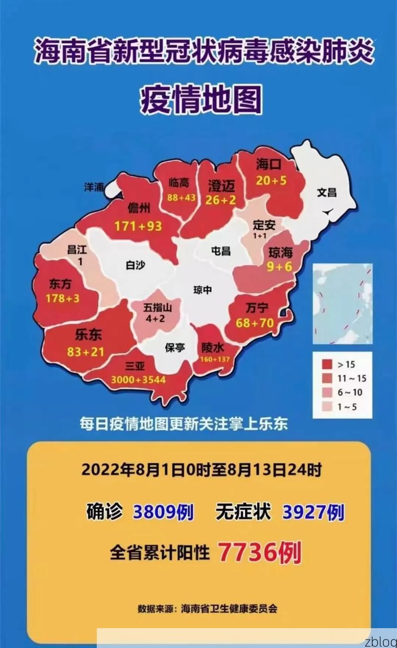 31省新增本土9例(31省新增本土13例)，三亚疫情引关注