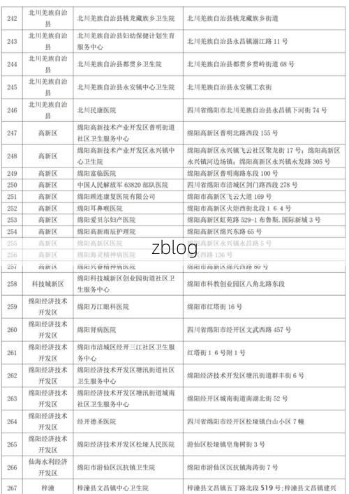 2022年11月25日绵阳三台县新增确诊病例情况