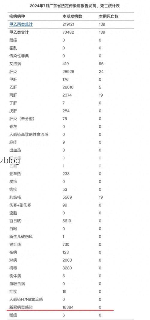 31省区市新增12例本土确诊，佛冈疫情最新消息_28078