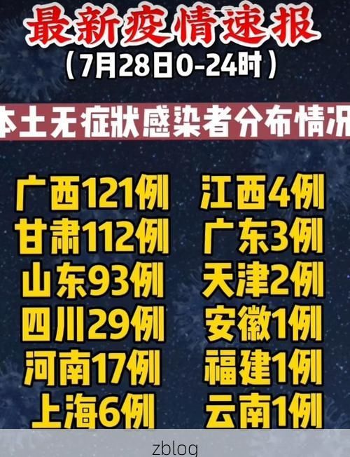 31省新增本土12例(31省新增本土8例)，山东疫情再引关注！